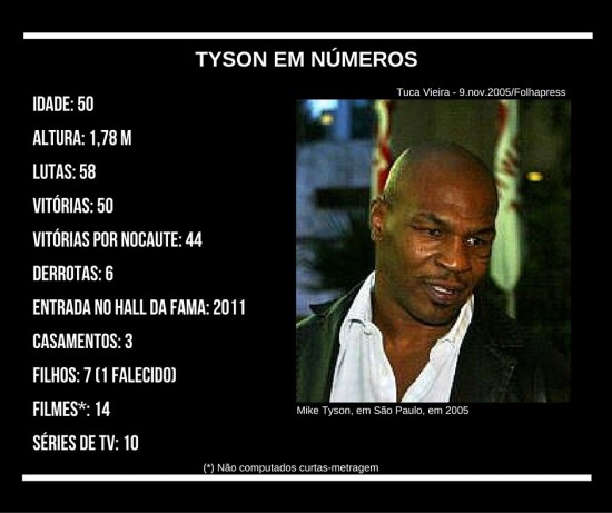 Arte - Tyson